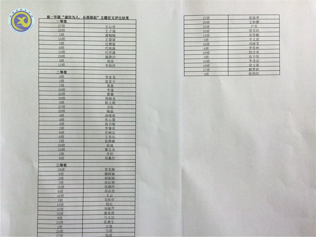  誠信為人，從我做起(圖4)