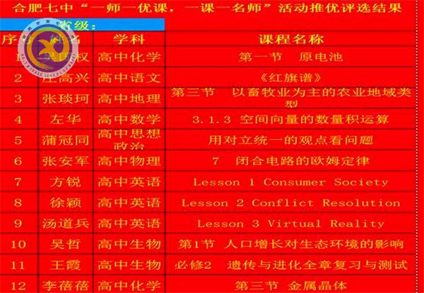 合肥七中“一師一優(yōu)課”喜獲佳績(圖2)