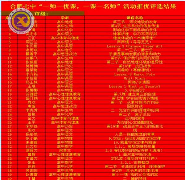 合肥七中“一師一優(yōu)課”喜獲佳績(圖3)