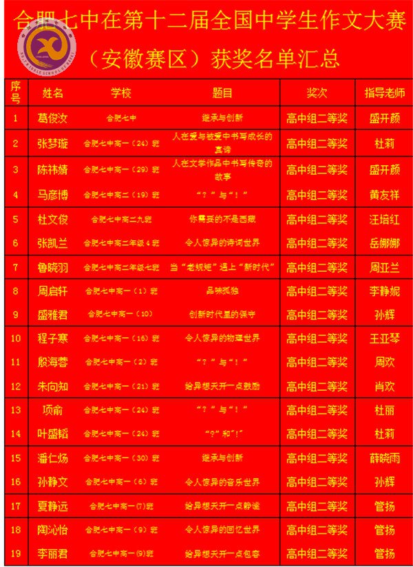 精心組織出成果，作文大賽創(chuàng)佳績(圖2)