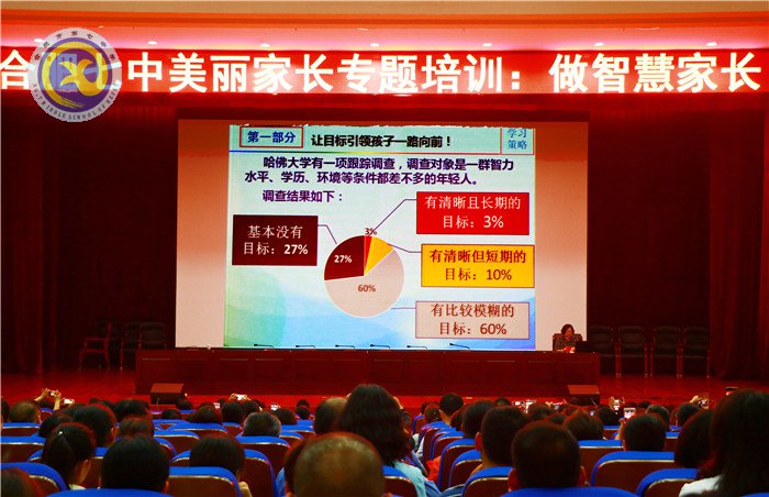 共建美麗校園，爭做智慧家長(圖5)