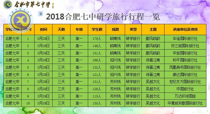 研學旅行行天下，立德樹人育棟梁(圖4)