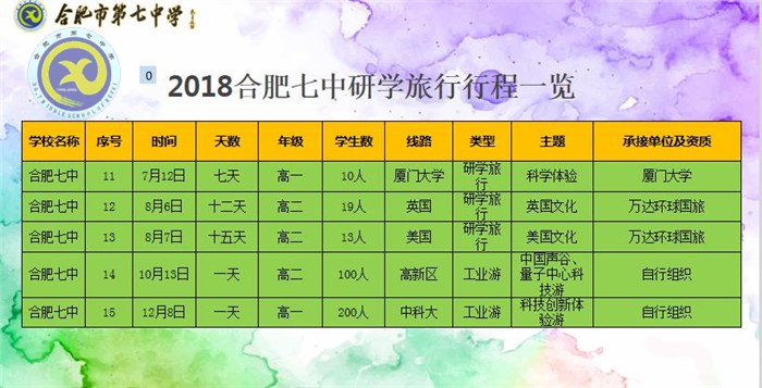 研學旅行行天下，立德樹人育棟梁(圖5)