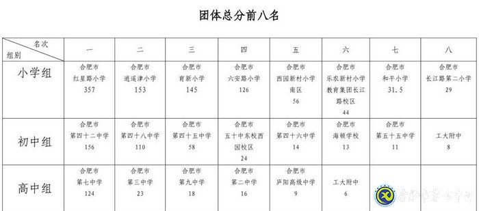 水上競(jìng)技，激情“泳”動(dòng)(圖5)