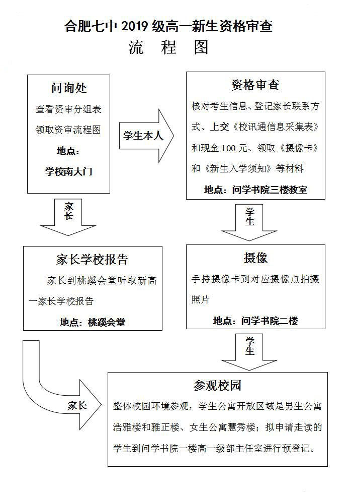 合肥七中2019級(jí)高一新生資格審查須知(圖4)