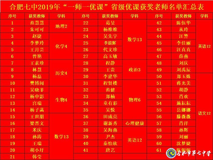 勤心教研見(jiàn)成效，優(yōu)質(zhì)課堂結(jié)碩果(圖3)