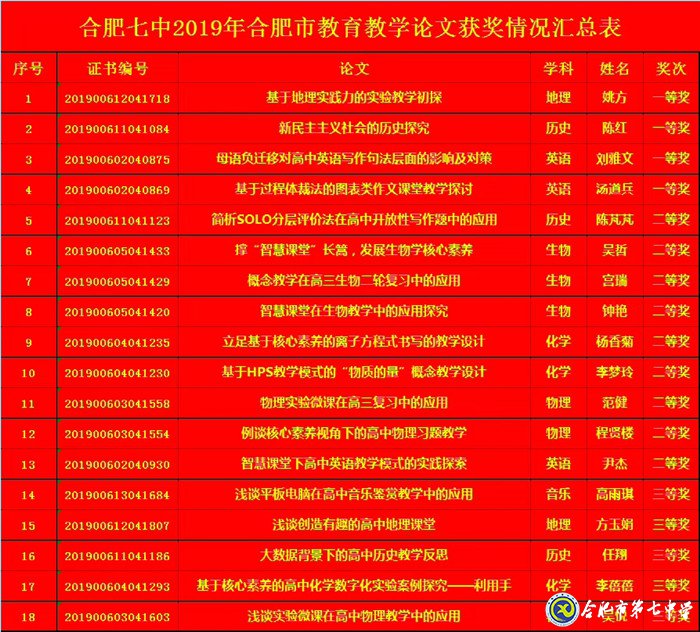 厚植教研沃土 促進教師成長(圖7)
