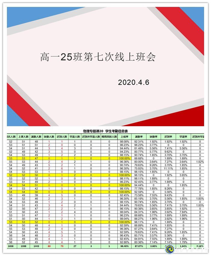 疫情之下探教育方法 線上管理助學(xué)生成長(圖2)