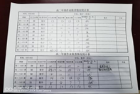 凝心聚力抓常規(guī)，嚴勤求實促成長——學生作業(yè)檢查(圖6)