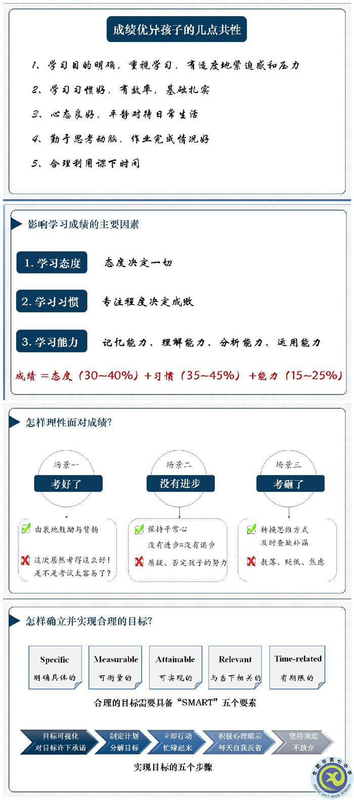 合肥七中高一年級召開期中線上家長會(圖1) 合肥七中高一年級召開期中線上家長會(圖1)