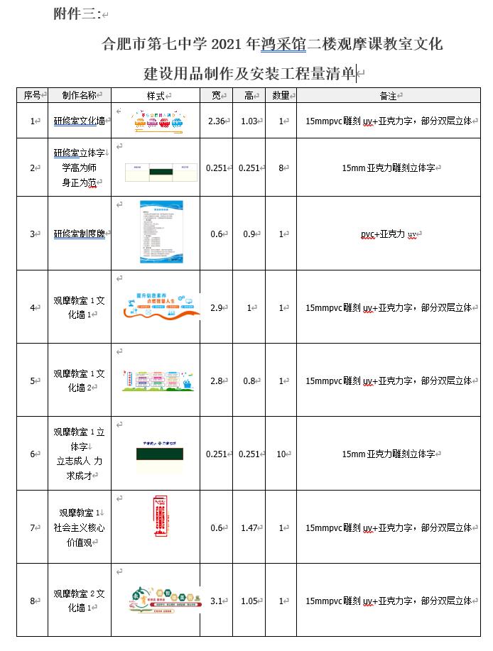 合肥市第七中學(xué)2021年鴻采館二樓觀摩課教室文化建設(shè)用品制作及安裝詢價公告(圖1) 合肥市第七中學(xué)2021年鴻采館二樓觀摩課教室文化建設(shè)用品制作及安裝詢價公告(圖1)