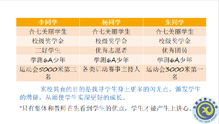 合肥市李甜名班主任工作室成員在“安徽省班主任研究交流群”做講座(圖3) 合肥市李甜名班主任工作室成員在“安徽省班主任研究交流群”做講座(圖3)