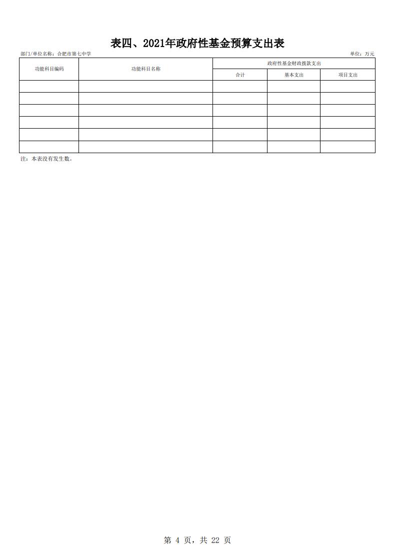 合肥市第七中學(xué)2021年單位預(yù)算(圖5) 合肥市第七中學(xué)2021年單位預(yù)算(圖5)