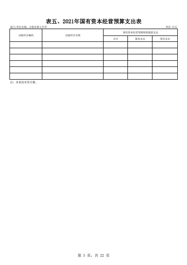 合肥市第七中學(xué)2021年單位預(yù)算(圖6) 合肥市第七中學(xué)2021年單位預(yù)算(圖6)