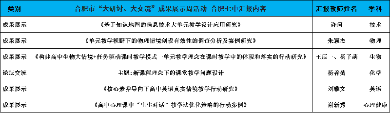 合肥七中認(rèn)真組織參與全市“大研討、大交流”成果展示周活動(dòng)(圖3)