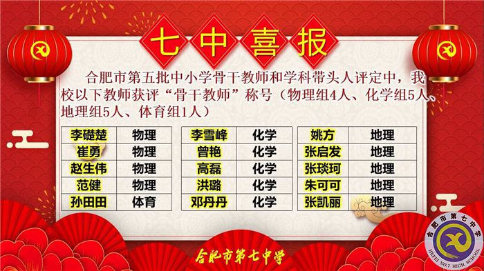 11位學(xué)科帶頭人，38位骨干教師，這次評(píng)選合肥七中再受矚目！(圖5)