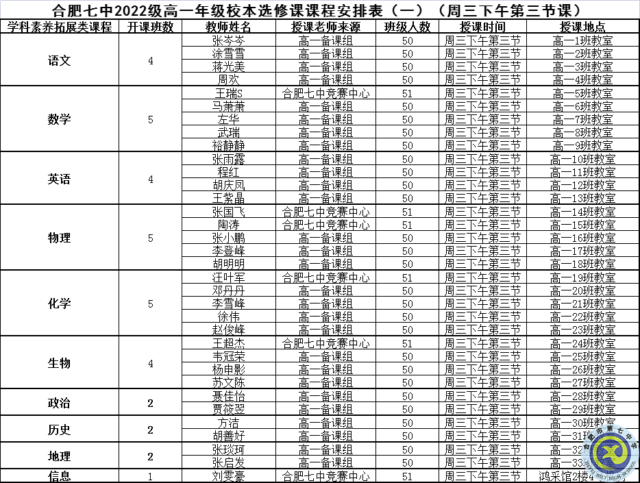 合肥七中2022級高一年級校本選修課正式開課(圖5) 合肥七中2022級高一年級校本選修課正式開課(圖5)