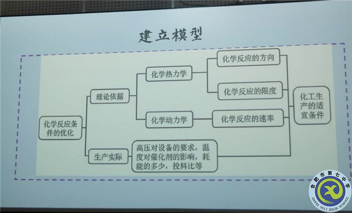 化學(xué)篇:安徽省2024屆高考一輪備考規(guī)劃及實施策略研討會(圖5) 化學(xué)篇:安徽省2024屆高考一輪備考規(guī)劃及實施策略研討會(圖5)