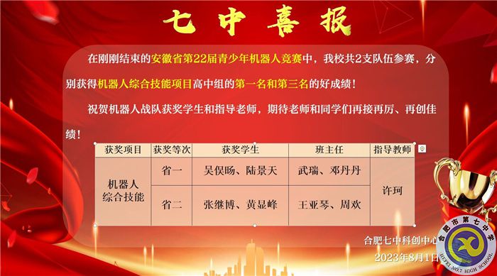 省賽獲獎喜報.jpg 省賽獲獎喜報.jpg