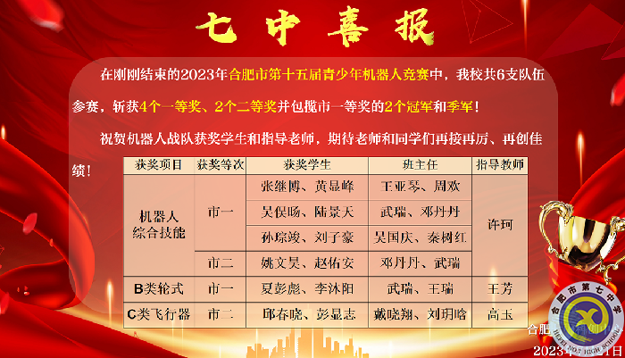 機(jī)器人市賽獲獎喜報.png 機(jī)器人市賽獲獎喜報.png