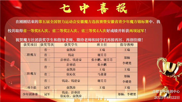 合肥七中學(xué)子在安徽省青少年魔方錦標(biāo)賽勇奪冠軍(圖4) 合肥七中學(xué)子在安徽省青少年魔方錦標(biāo)賽勇奪冠軍(圖4)