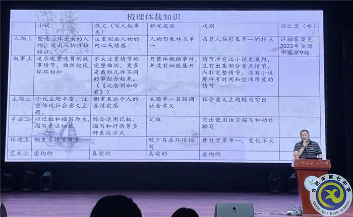 合肥七中高三語文組參加2024屆高三語文復(fù)習(xí)備考研討會2.jpg 合肥七中高三語文組參加2024屆高三語文復(fù)習(xí)備考研討會2.jpg