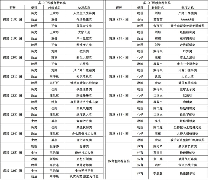 頒獎(jiǎng)4.jpg 頒獎(jiǎng)4.jpg