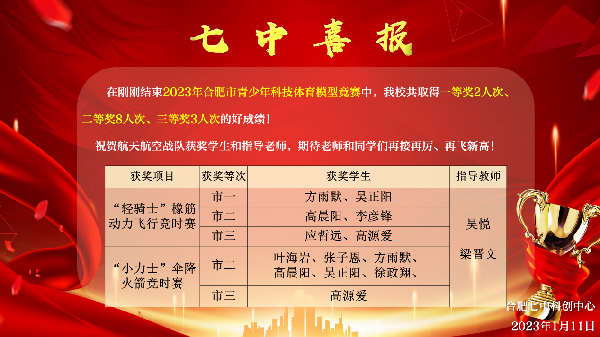 航空航天社團(tuán)獲佳績1.png 航空航天社團(tuán)獲佳績1.png