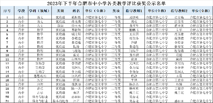 獲獎(jiǎng)匯總表.png 獲獎(jiǎng)匯總表.png