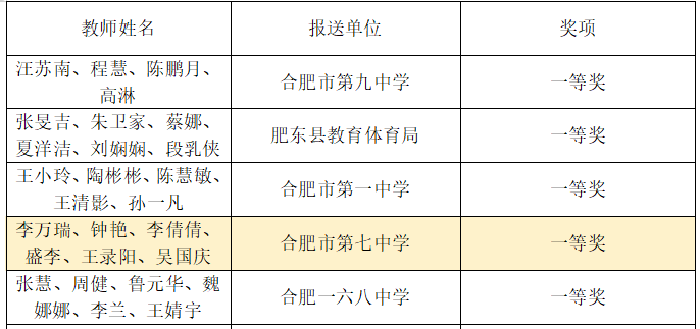 生物組獲獎(jiǎng)1.png 生物組獲獎(jiǎng)1.png