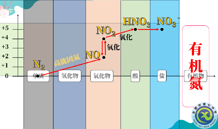 化學(xué)3.png 化學(xué)3.png