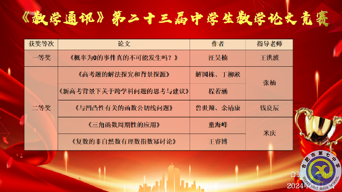 合肥七中在《數(shù)學(xué)通訊》第二十三屆中學(xué)生數(shù)學(xué)論文競(jìng)賽中獲佳績(jī)！(圖1)