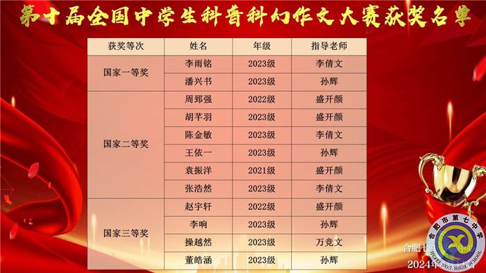 科普科創(chuàng)征文國(guó)賽3.jpg 科普科創(chuàng)征文國(guó)賽3.jpg