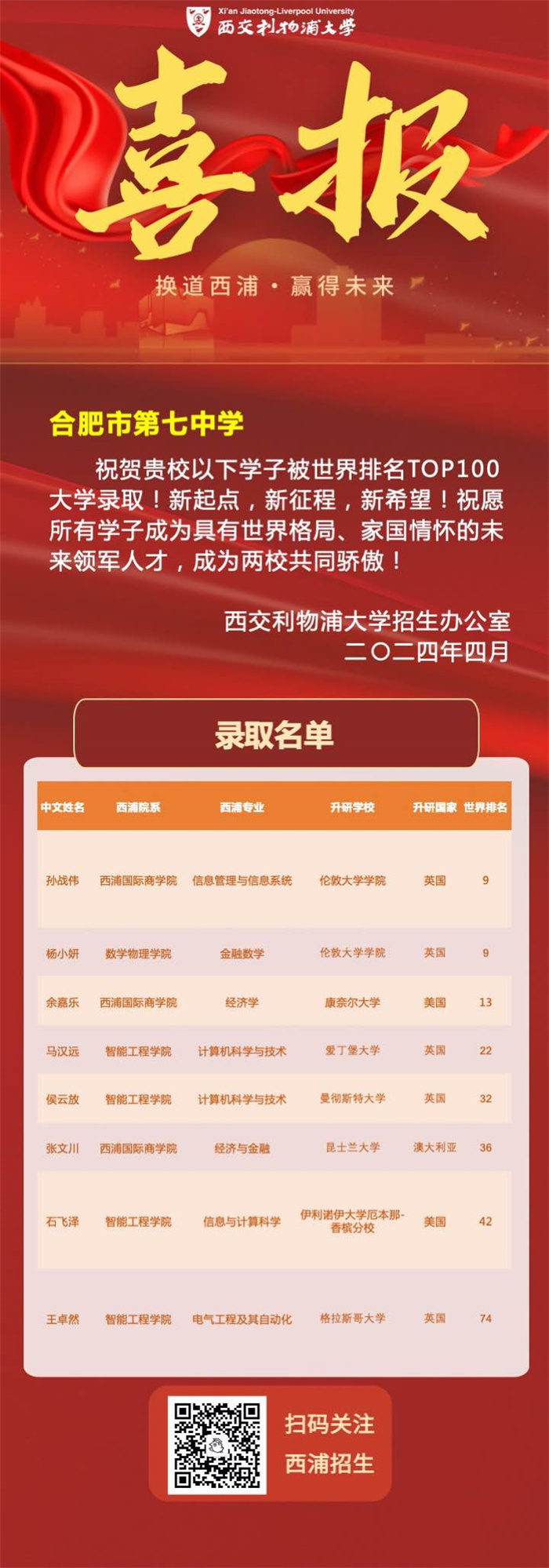 西交利物浦大學(xué)傳來喜報.jpg 西交利物浦大學(xué)傳來喜報.jpg