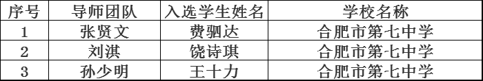 安徽省“英才計(jì)劃”部分導(dǎo)師介紹.png 安徽省“英才計(jì)劃”部分導(dǎo)師介紹.png