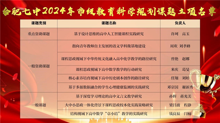 市級課題立項(xiàng)名單2.jpg 市級課題立項(xiàng)名單2.jpg