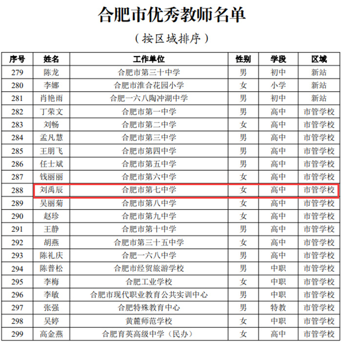 合肥市優(yōu)秀教師——?jiǎng)⒂沓?jpg 合肥市優(yōu)秀教師——?jiǎng)⒂沓?jpg