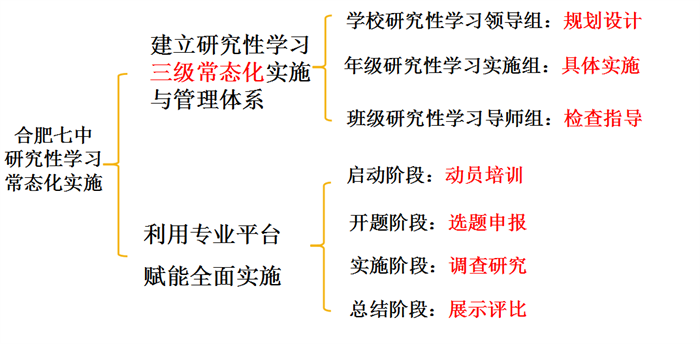 研究性學(xué)習(xí)案例評(píng)比獲獎(jiǎng)2.png 研究性學(xué)習(xí)案例評(píng)比獲獎(jiǎng)2.png