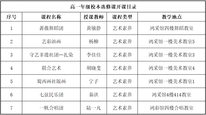 高一藝術(shù)素養(yǎng)選修課1.png 高一藝術(shù)素養(yǎng)選修課1.png