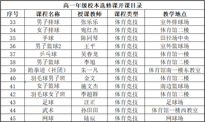 體育選修課1.png 體育選修課1.png