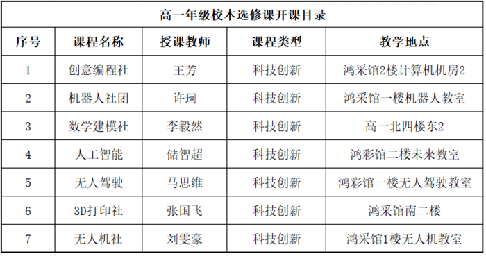 科技創(chuàng)新選修課1.png 科技創(chuàng)新選修課1.png