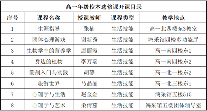 高一選修課生活類1.png 高一選修課生活類1.png