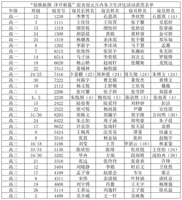 獲獎名單.png 獲獎名單.png