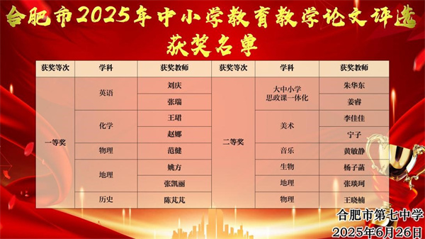 2025年合肥市教育教學(xué)論文評(píng)選中喜獲佳績(jī).jpg 2025年合肥市教育教學(xué)論文評(píng)選中喜獲佳績(jī).jpg