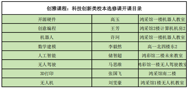 創(chuàng)雅課程:讓奇思妙想照進現(xiàn)實的夢工廠.png 創(chuàng)雅課程:讓奇思妙想照進現(xiàn)實的夢工廠.png