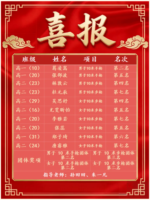 “神槍手”集體綻放！合肥市激光槍賽全面報(bào)捷(圖1)