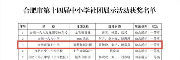 合肥七中薔薇舞蹈社團(tuán)榮獲市級一等獎(jiǎng)(圖1)